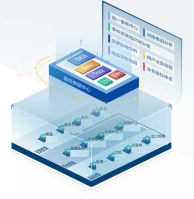 優維科技自動化運維SaaS訂閱化產品成功入選中國信通院“穩保計劃”數據服務領域